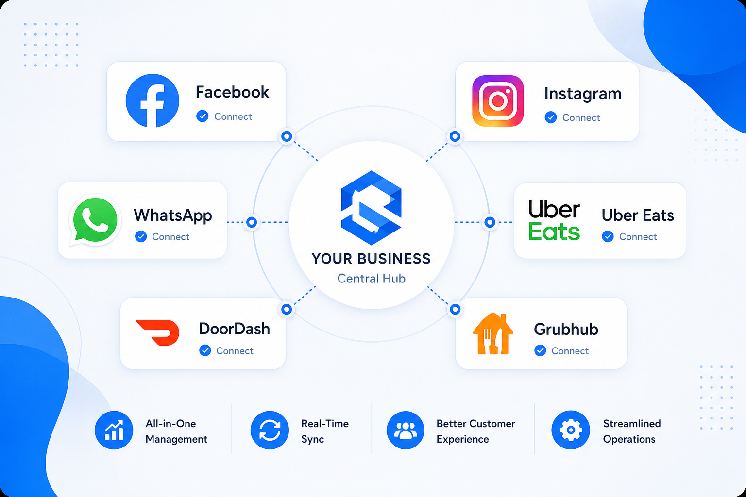 ZYVO platform integrations hub