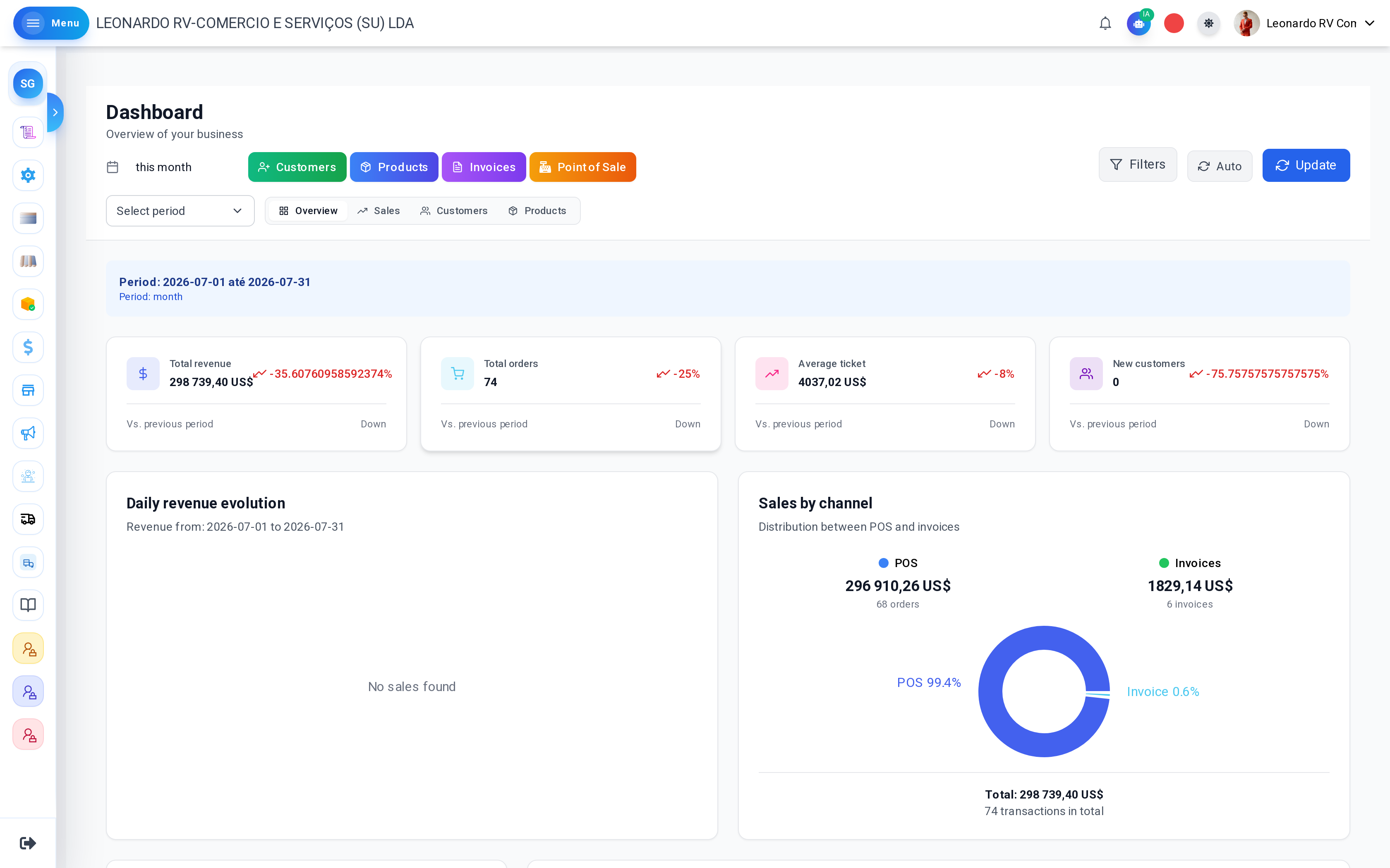 ZYVO financial management — business dashboard with revenue, expenses and cash flow reports ZYVO financial management — business dashboard with revenue, expenses and cash flow reports