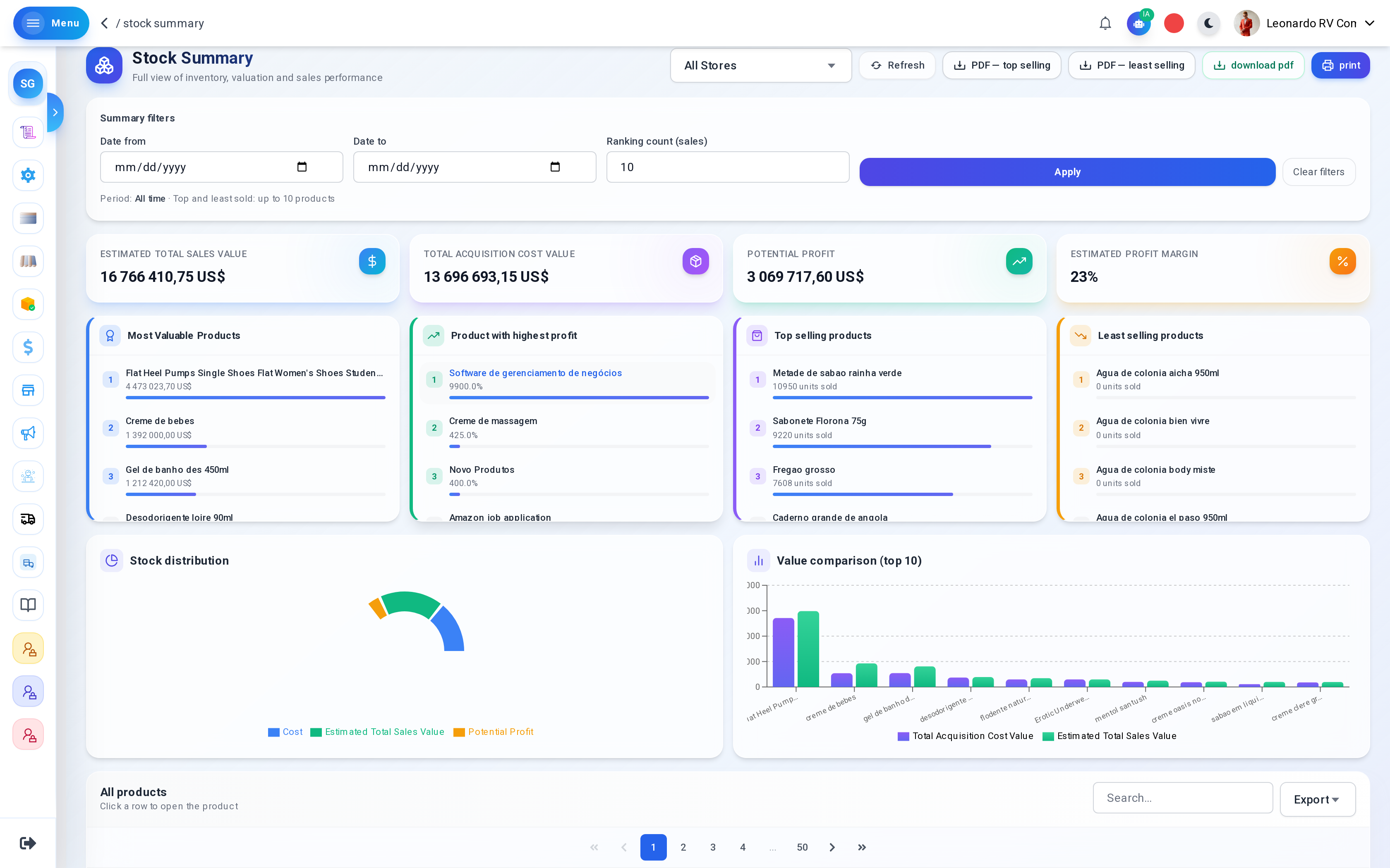 ZYVO inventory management — real-time stock summary dashboard for retail and wholesale ZYVO inventory management — real-time stock summary dashboard for retail and wholesale
